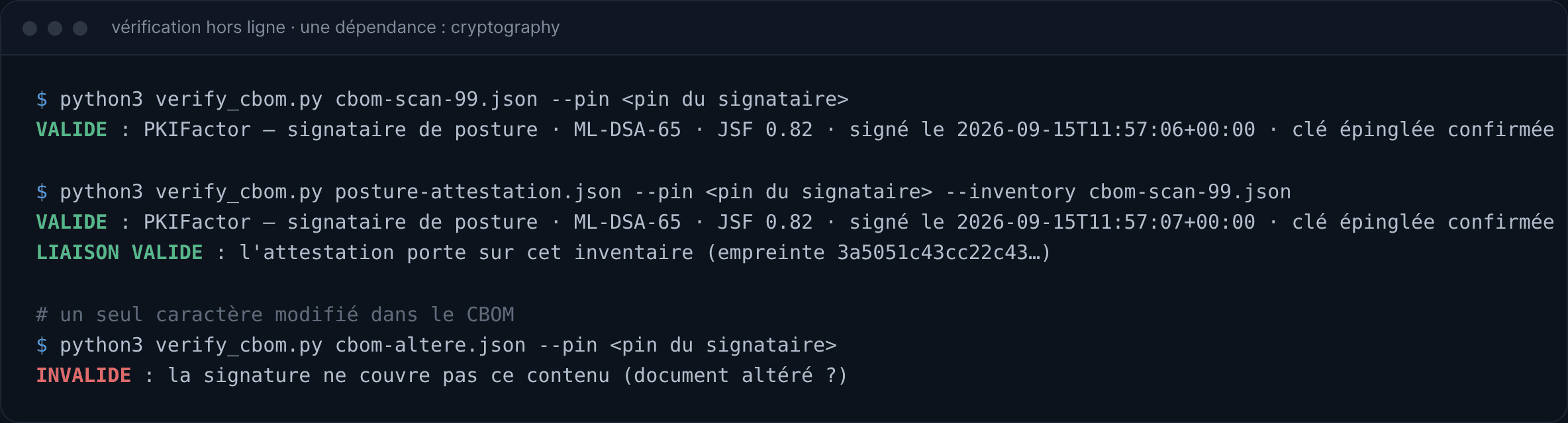 Offline verification with verify_cbom.py: CBOM and attestation valid with the pinned ML-DSA-65 key, attestation to inventory binding confirmed, then a document altered by a single character reported invalid