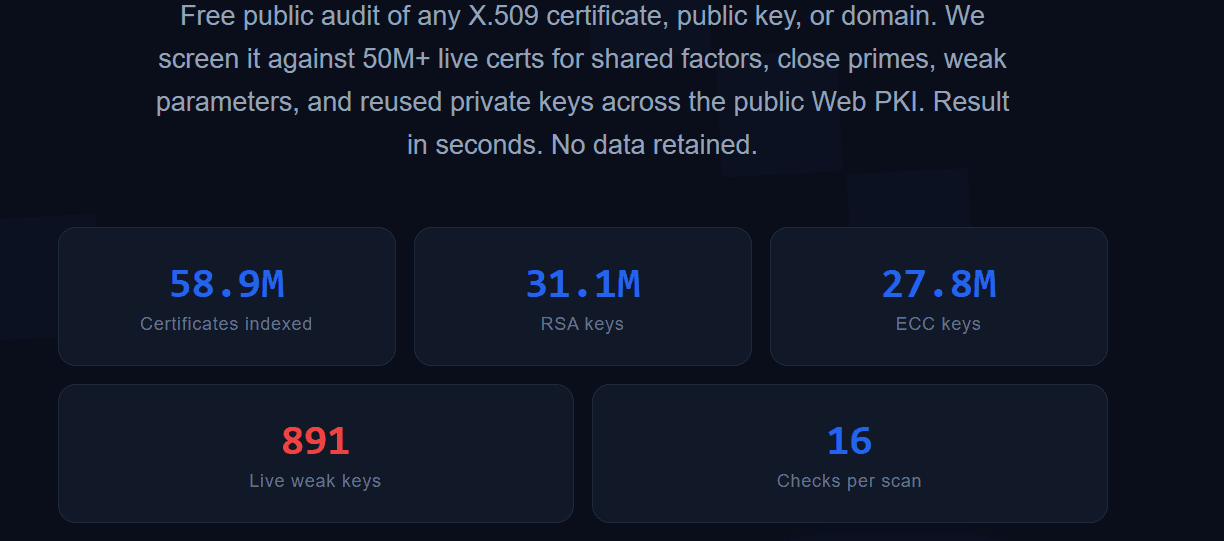Tableau de bord public CryptoAudit : 58,9 M certificats indexés au total, dont 31,1 M à clé RSA et 27,8 M à clé ECC ; 891 certificats à clé RSA de moins de 2048 bits détectés en direct