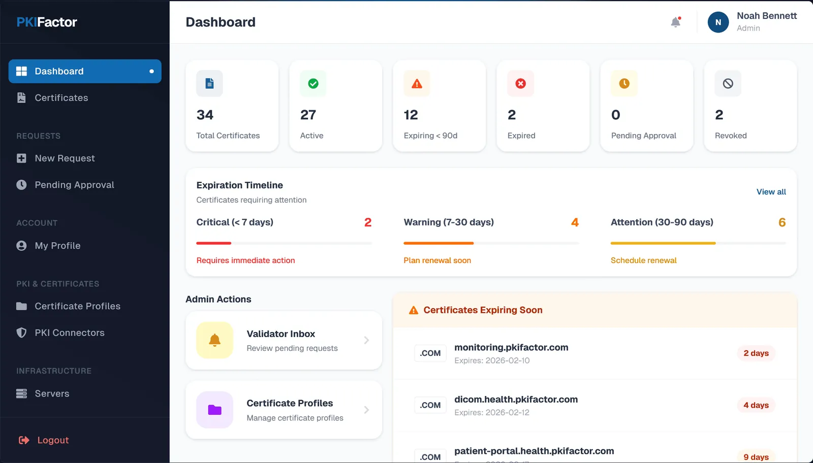 Unified preview of the ZetaCert platform