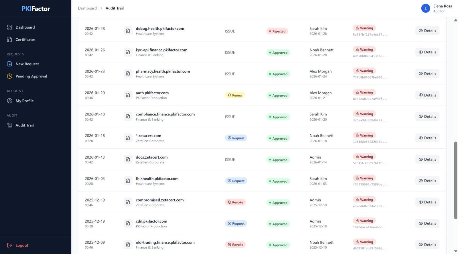 Aperçu unifié de la plateforme ZetaCert