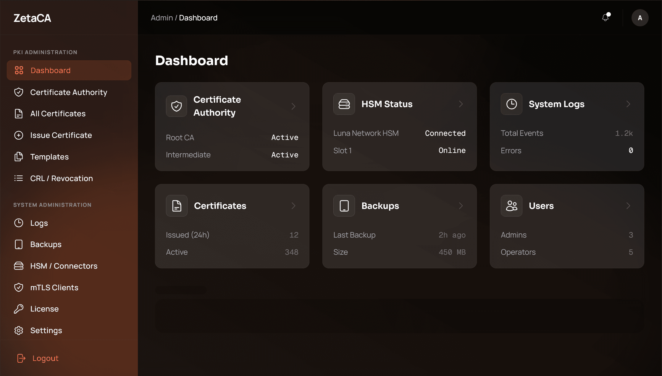 Écran de l'autorité de certification ZetaCA
